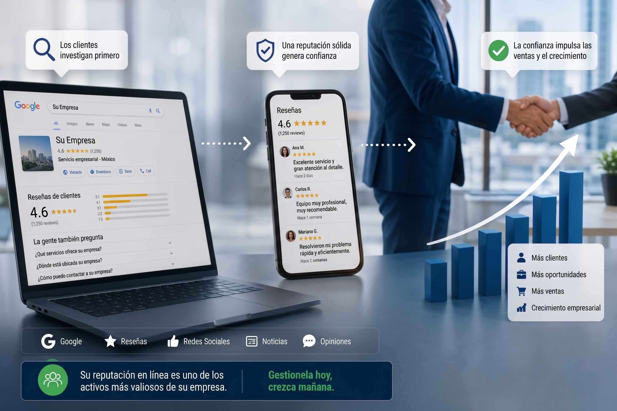 Gestión de Reputación Online para Empresas