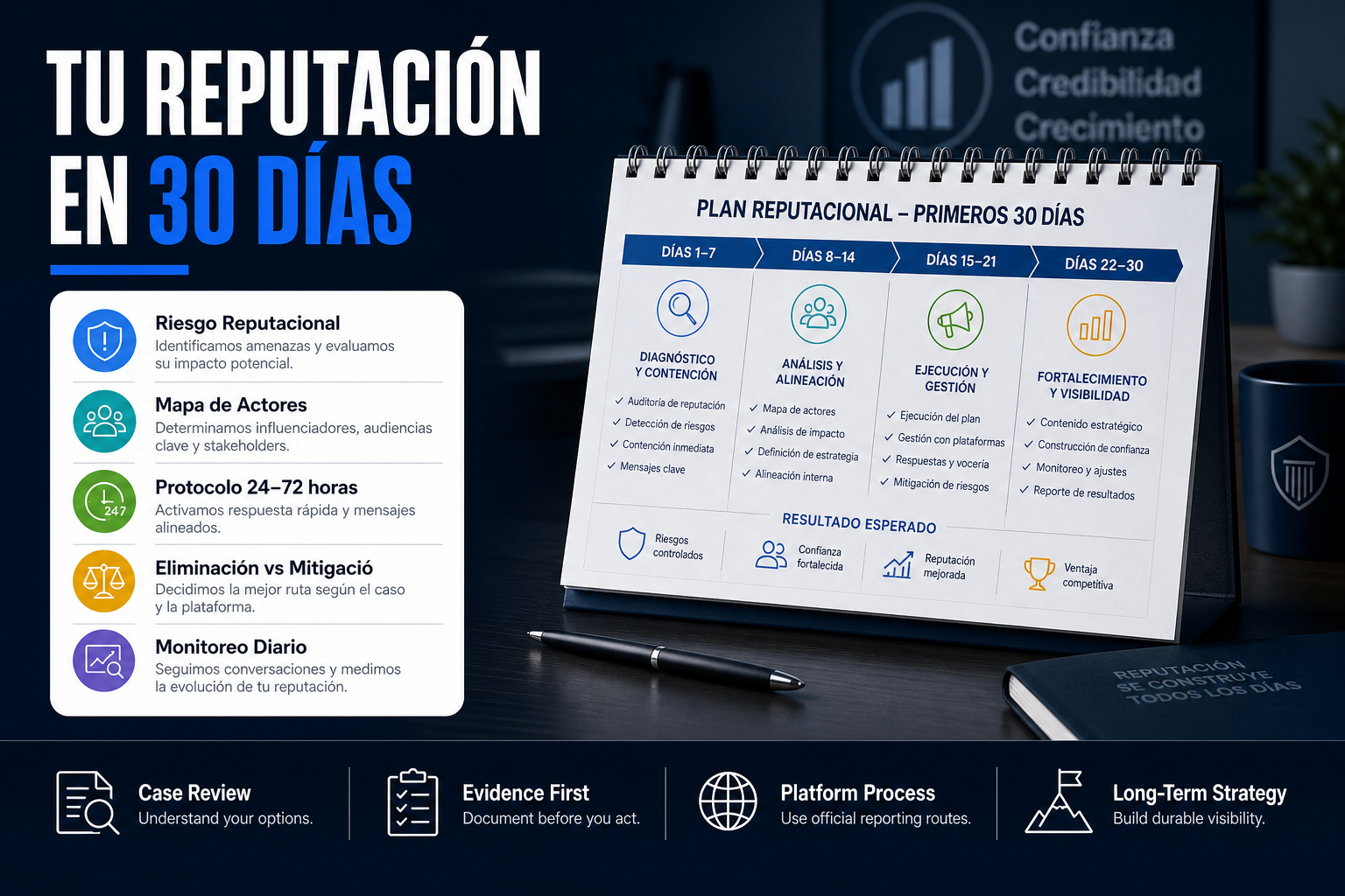 El primer mes define más que tu logo: Google, WhatsApp y reseñas